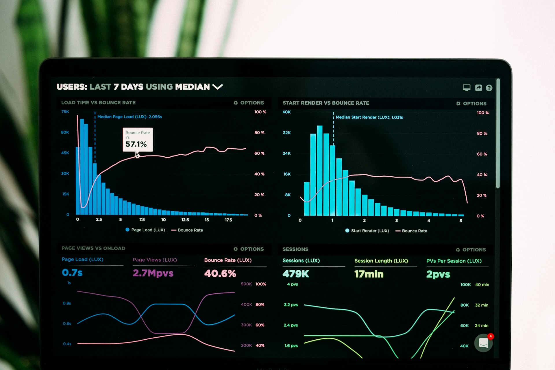 Real-time analytics dashboard